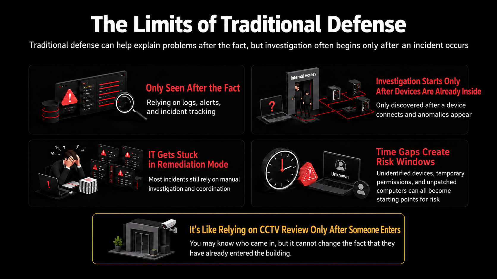 The limits of traditional defense: investigation begins after an incident occurs